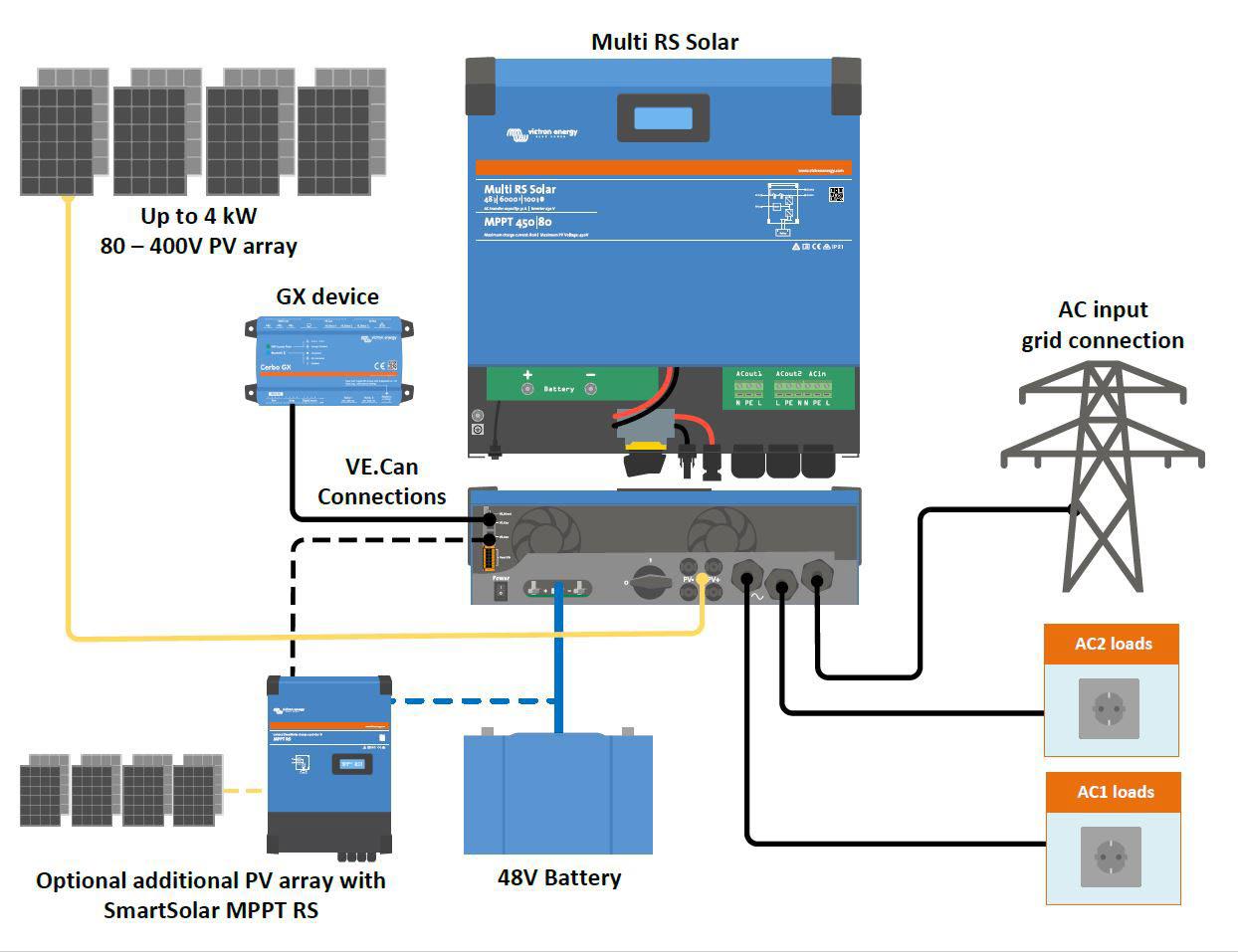 Victron Energy Multi RS Solar 48V 6000VA