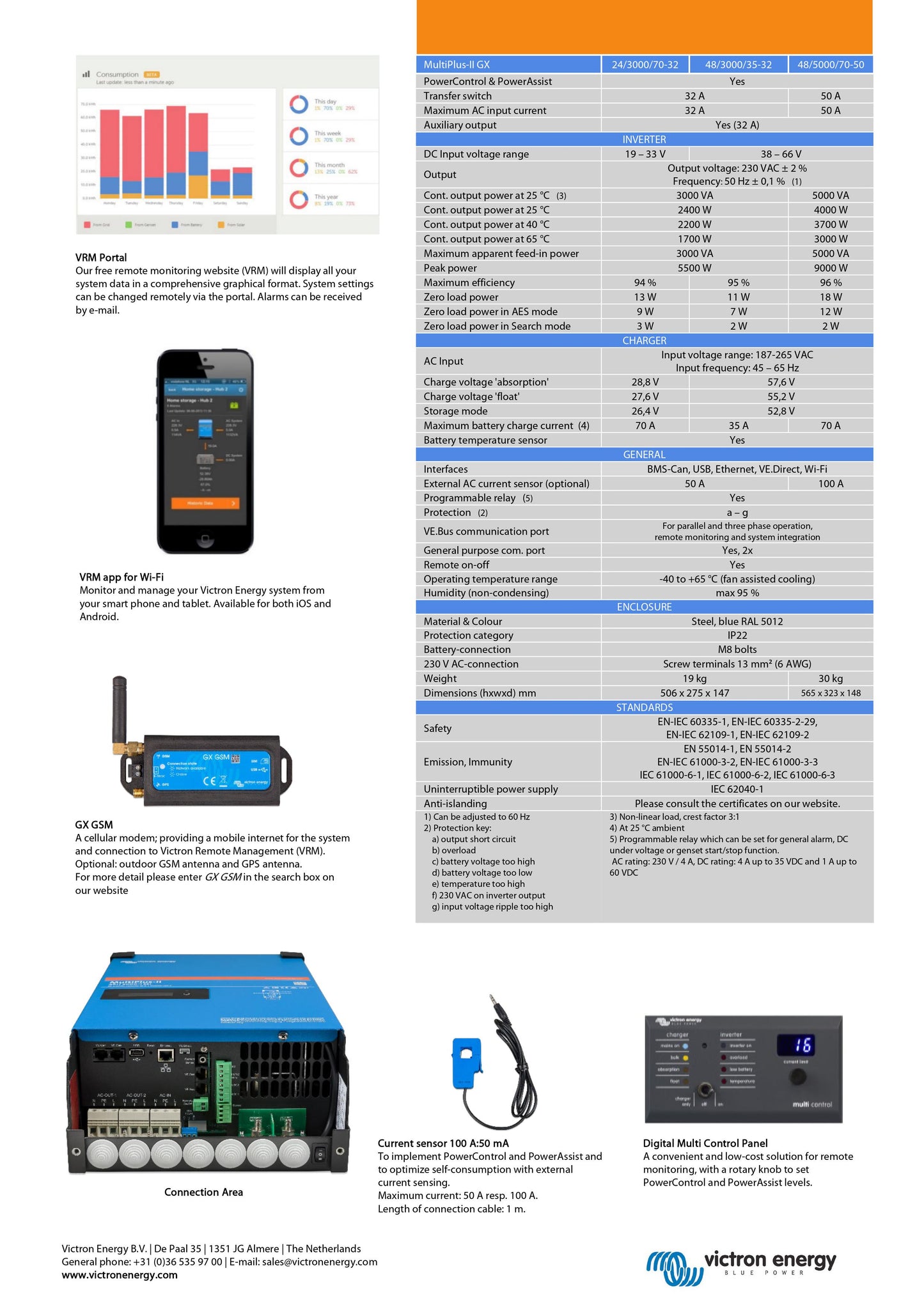 Victron Energy MultiPlus-II GX 24V 3000VA