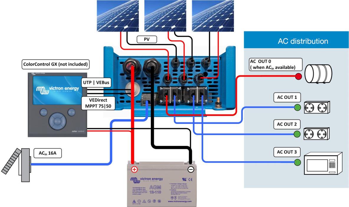 Victron Energy EasySolar 24V 1600VA