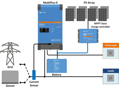 Victron Energy MultiPlus-II 24/3000