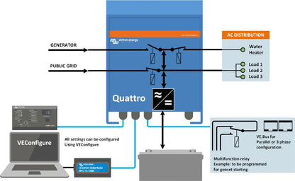 Victron Energy Quattro 48V 10000VA