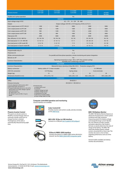 Victron Phoenix Inverter 12V 3000VA VE.Bus