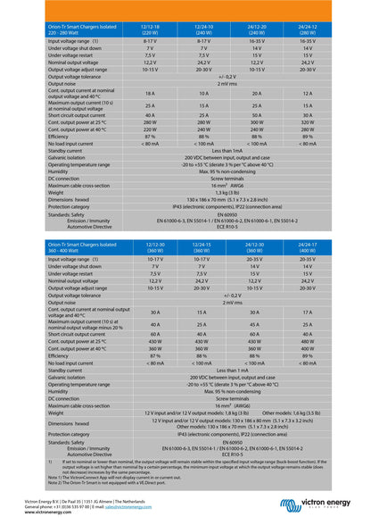 Victron Orion-Tr Smart Isolated DC-DC Charger 12/24V 15A (360W)
