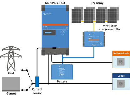 Victron Energy MultiPlus-II GX 48V 3000VA