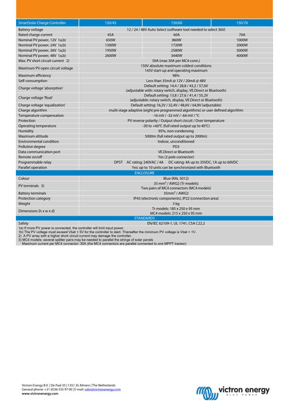 Victron Energy SmartSolar MPPT Charge Controller 150/60 MC4 60A