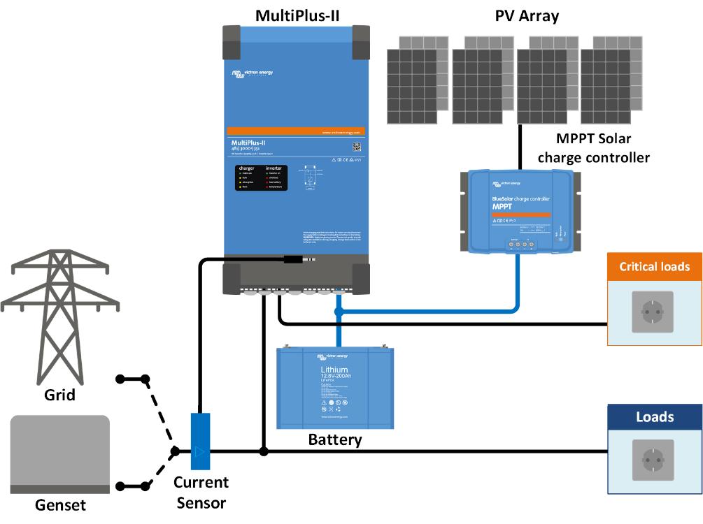 Victron Energy MultiPlus-II 12V 3000VA