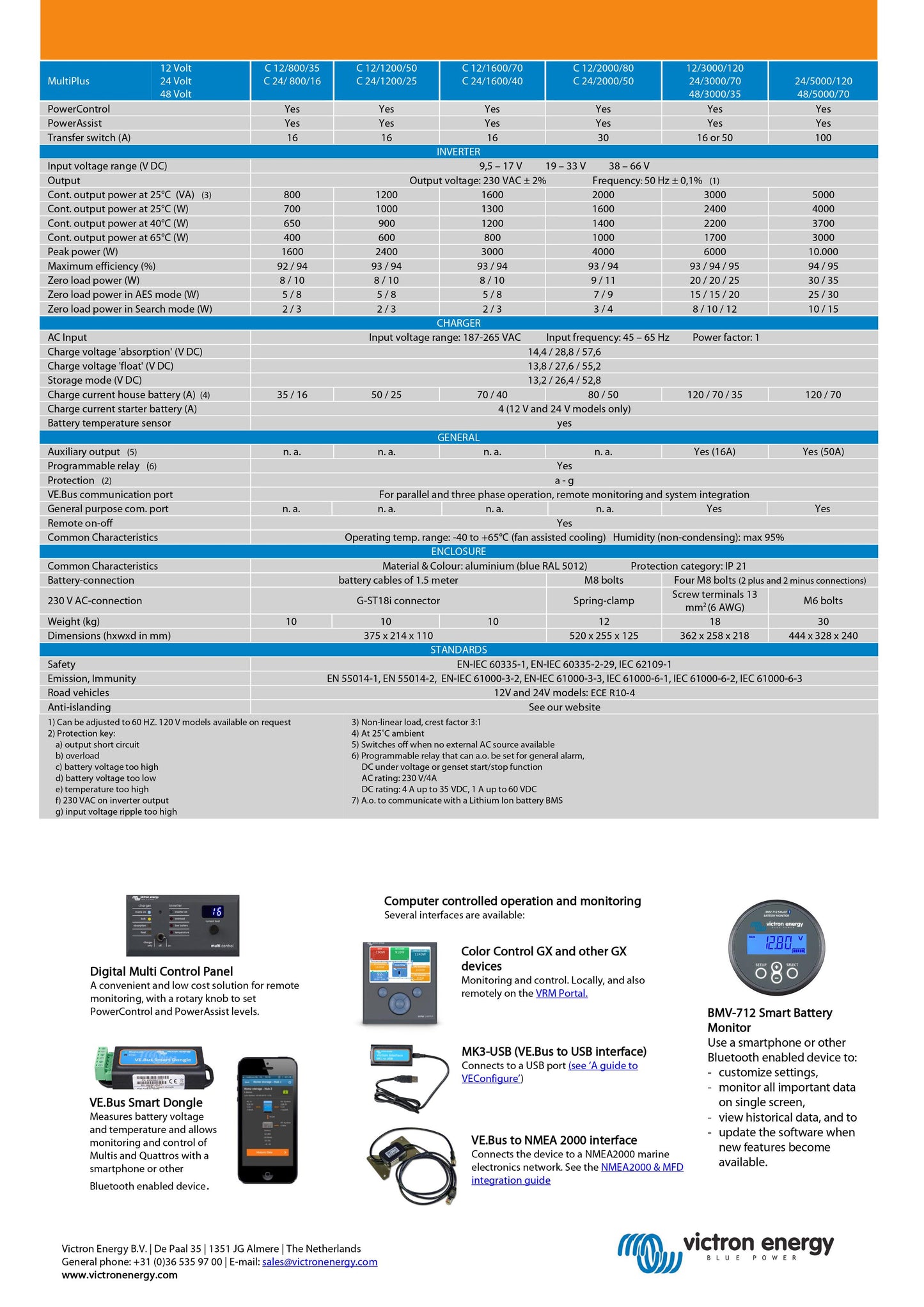 Victron Energy MultiPlus Compact 12V 2000VA 80A 30A VE.Bus