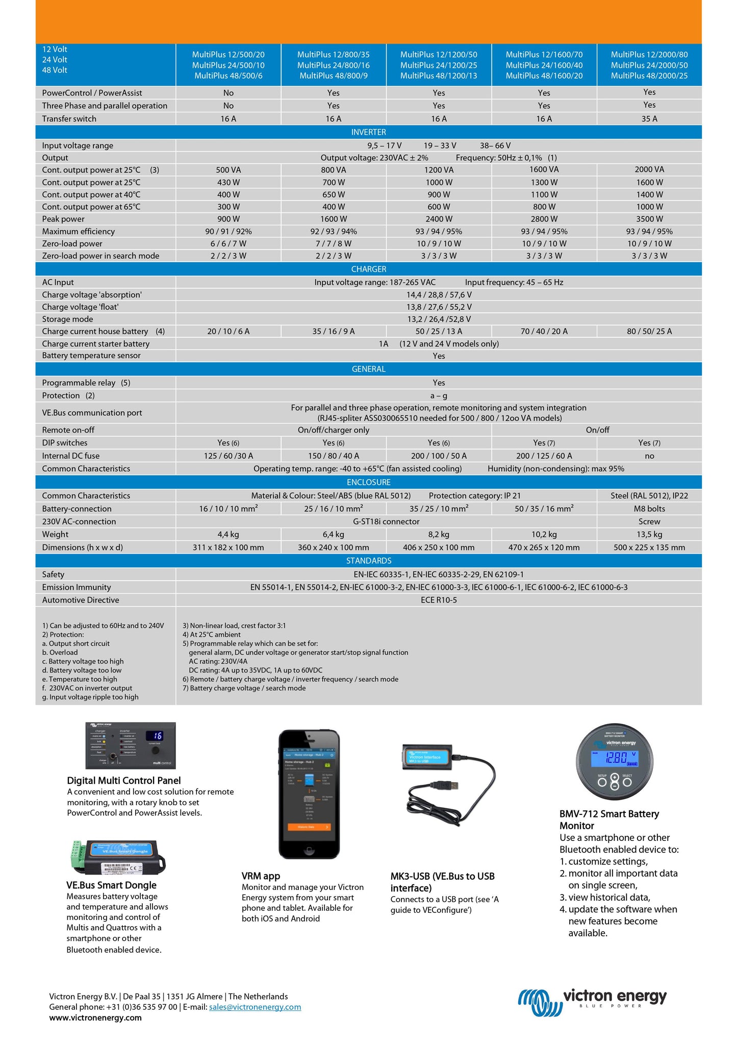 Victron Energy MultiPlus 12V 2000VA