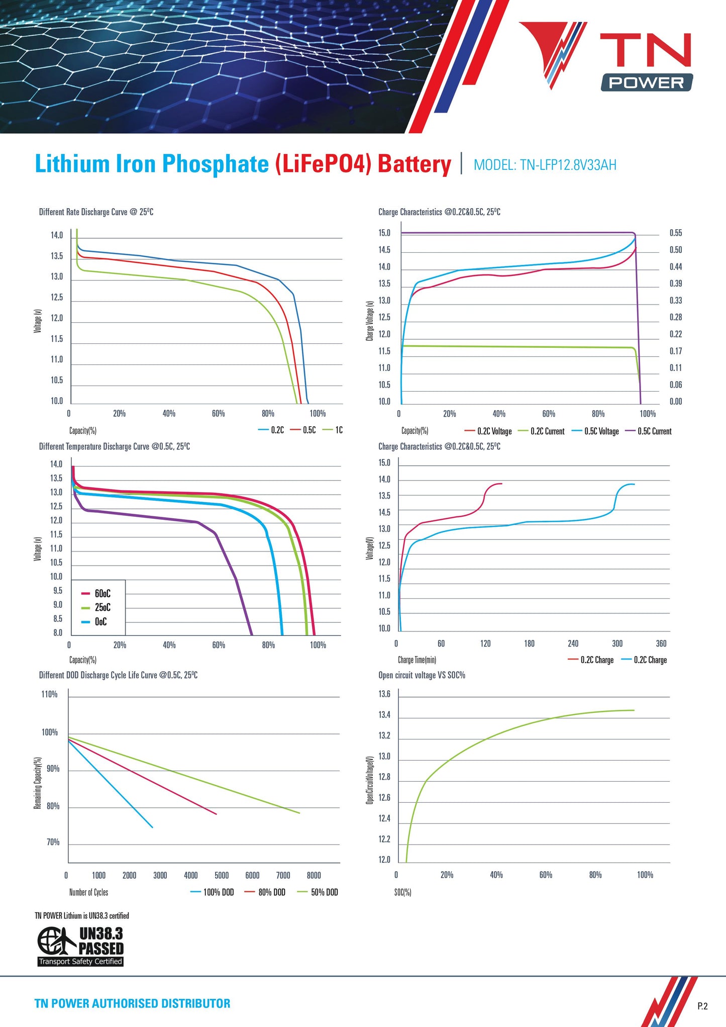 TN Power Lithium 12V 33Ah Leisure Battery LiFePO4 - TN33