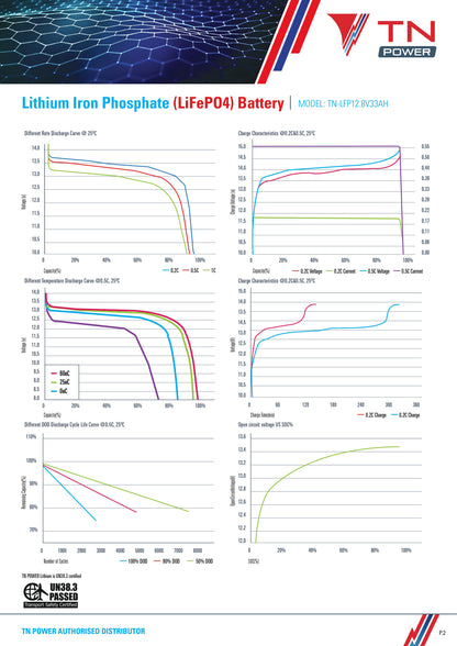 TN Power Lithium 12V 33Ah Leisure Battery LiFePO4 - TN33