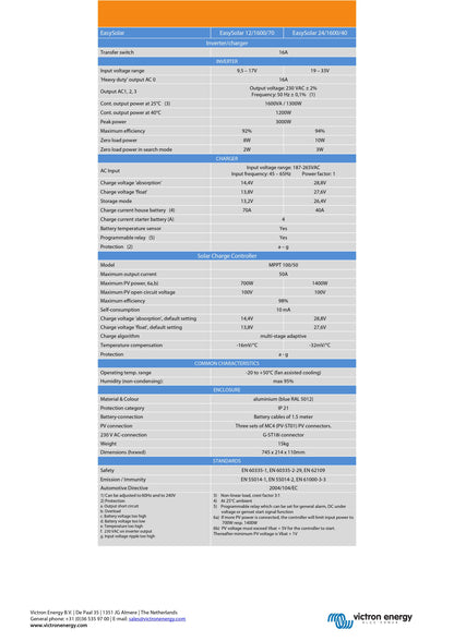 Victron Energy EasySolar 24V 1600VA