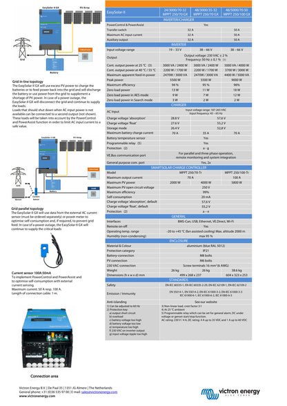 Victron EasySolar-II GX  48V 5000VA 48/5000