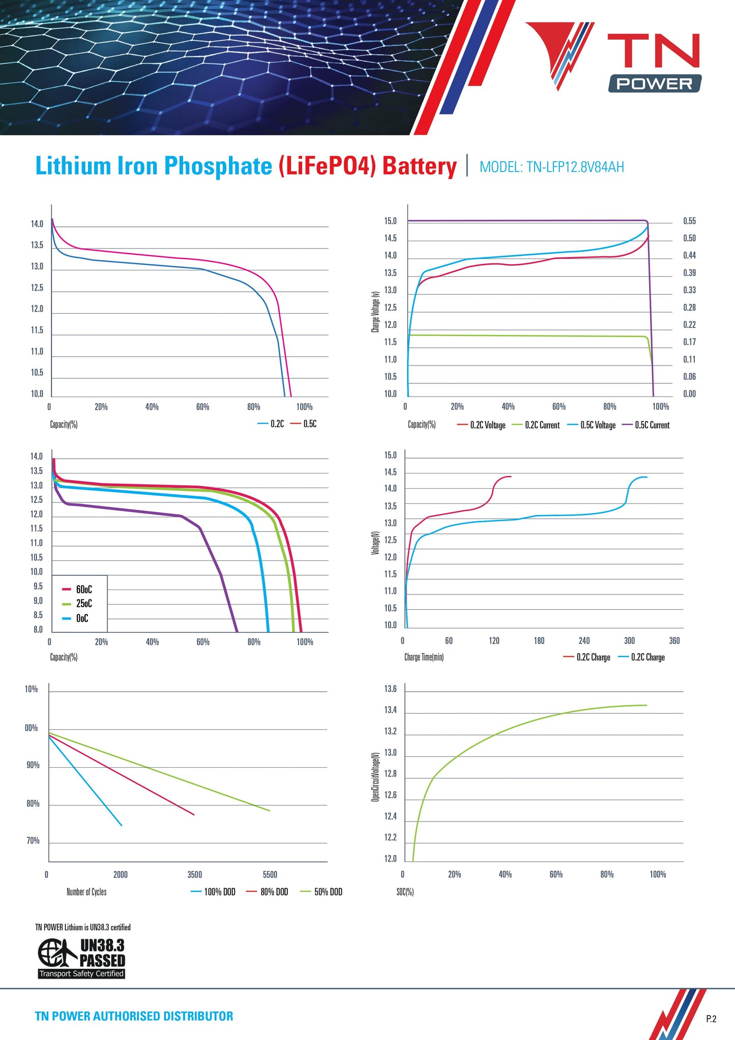 TN Power Lithium 12V 84Ah Leisure Battery LiFePO4 - TN84