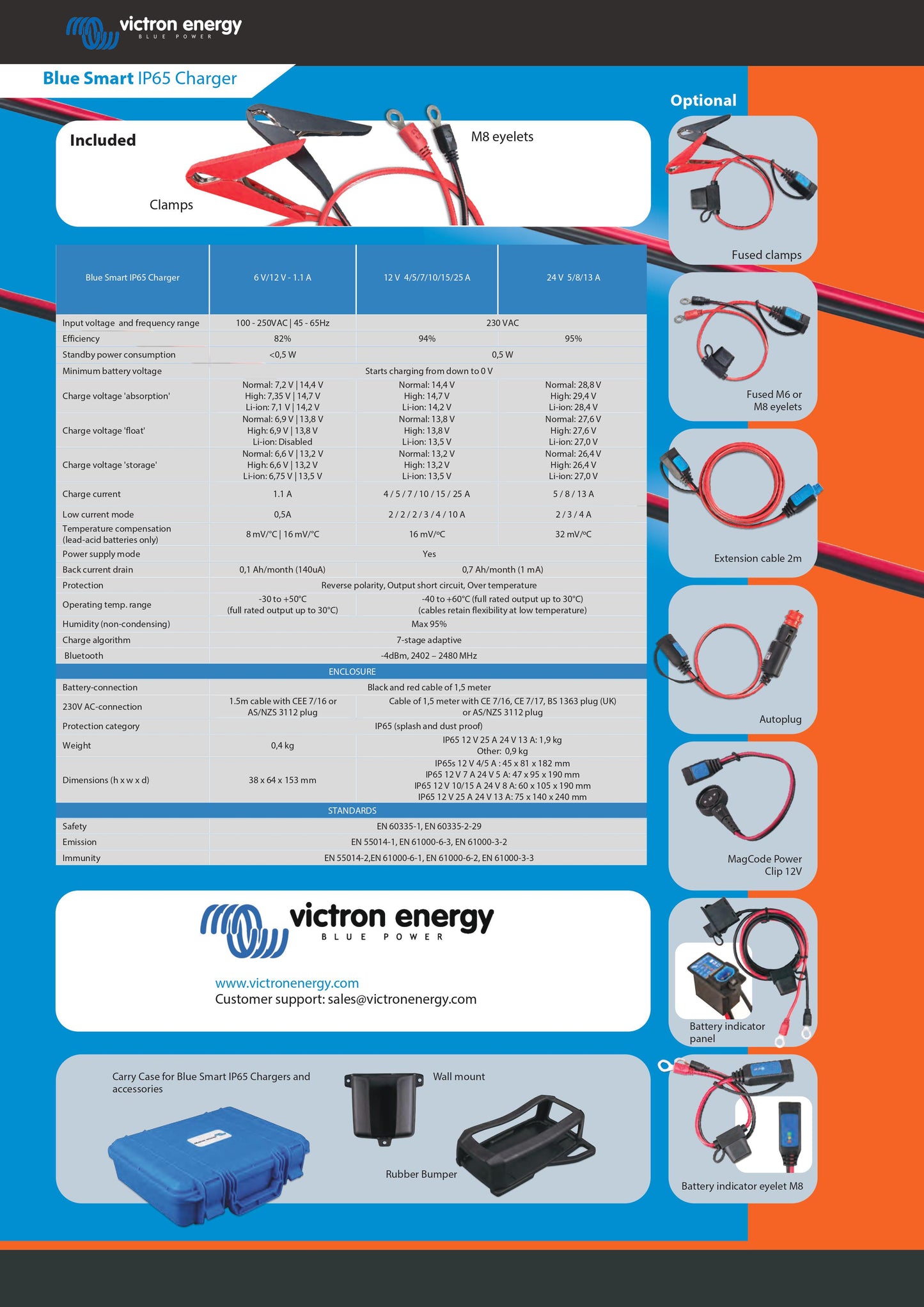 Victron Energy Blue Smart IP65 Charger 24V 13A 1 Output UK