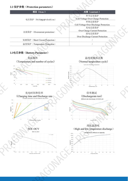 PGN - SIB12100 sodium ion Battery (L5 Case)