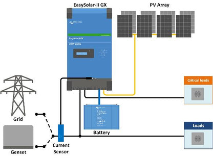 Victron Energy EasySolar-II 48V 3000VA