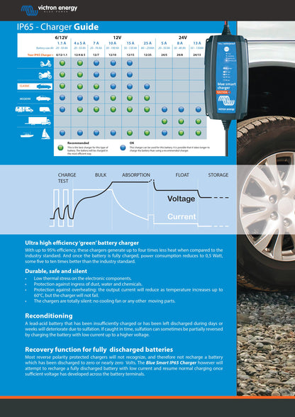 Victron Energy Blue Smart IP65 Charger 12V 10A 1 Output UK