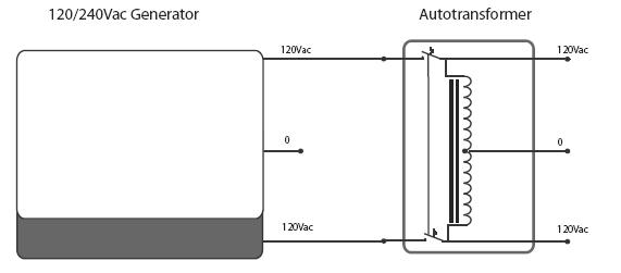 Victron Energy Autotransformer 120/240V 100A