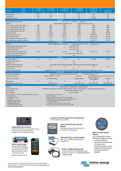 Victron Energy MultiPlus Compact 12V 1200VA