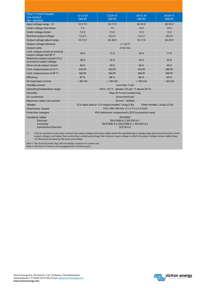 Victron Orion-Tr Smart Non-isolated DC-DC Charger 12/24V 15A (360W)