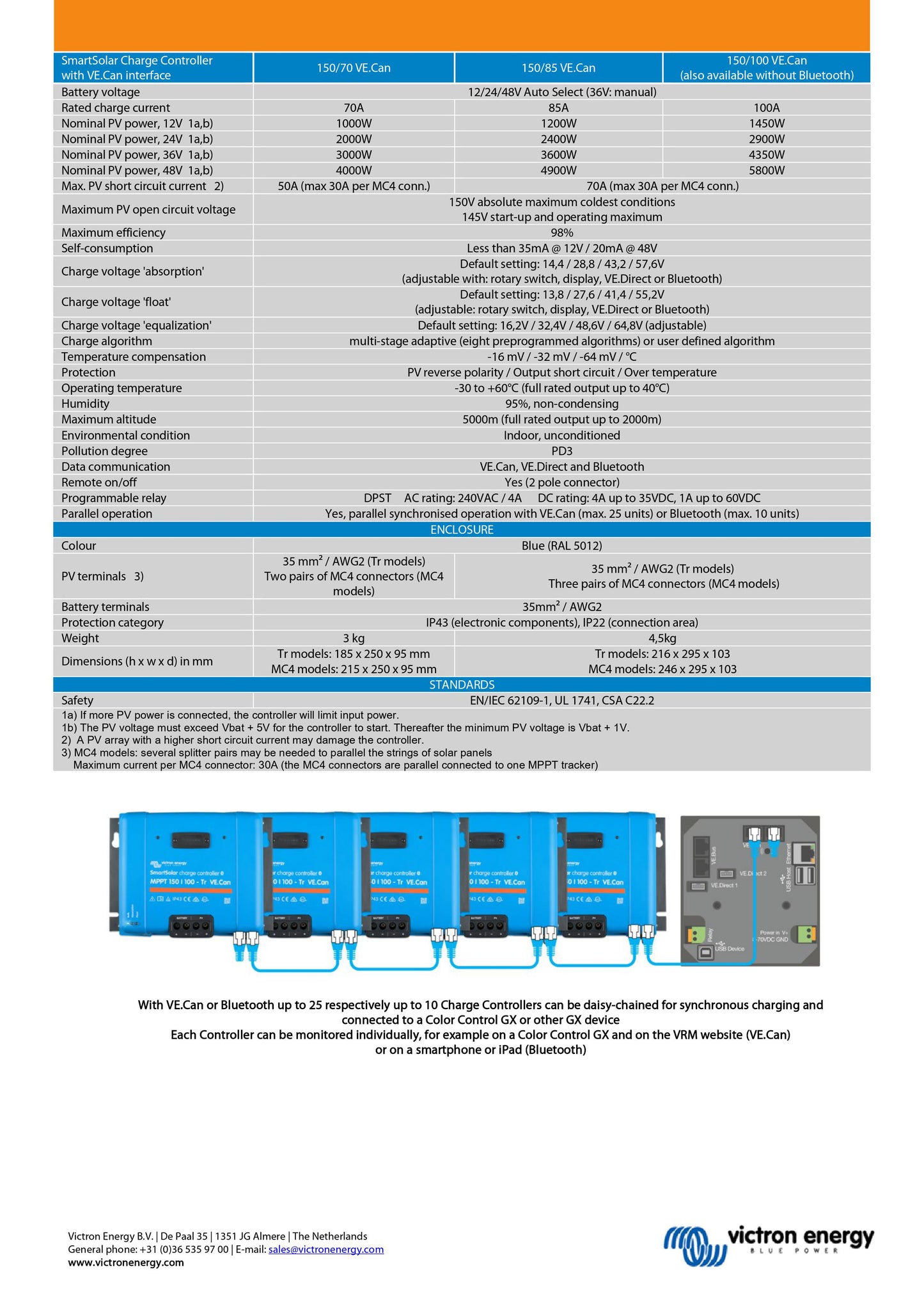 Victron Energy SmartSolar MPPT Charge Controller 150/70 Tr VE.Can